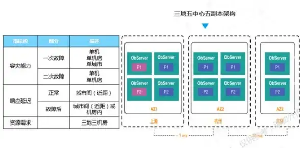 云计算,容灾备份-深圳云主机多地域容灾布局解析
