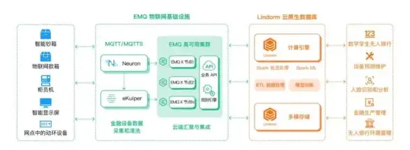 数据分析 时间汇总：数据库聚合函数详解，如何基于时间进行数据聚合