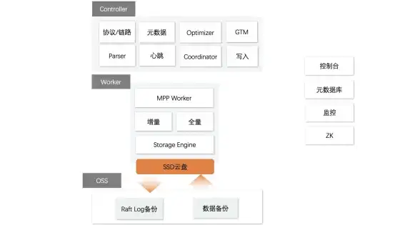 性能优化|响应速度提升|MySQL数据库卡顿原因分析及改善方法