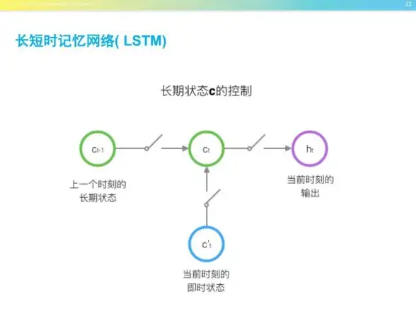 物联网|智能终端 边缘计算的现状、发展趋势与未来展望