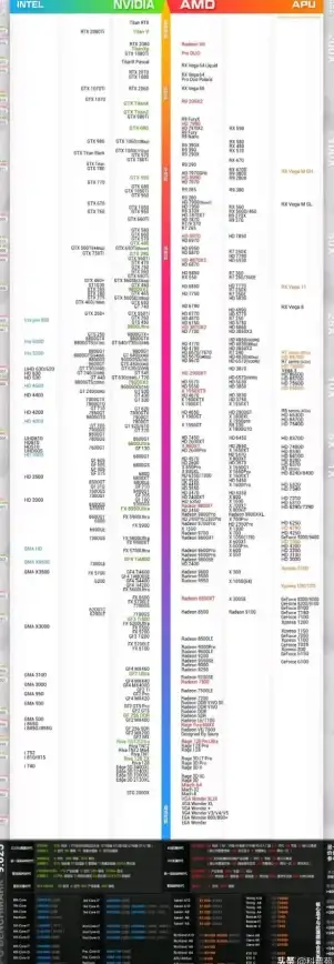 游戏硬件🎮性能排行—gtx2070显卡天梯图解析：最新性能排名助你精准锁定高性价比游戏伴侣