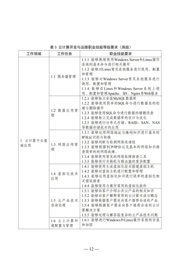 解析 深度指南 超算服务器高效运维与安全防护技巧】云计算前沿解析