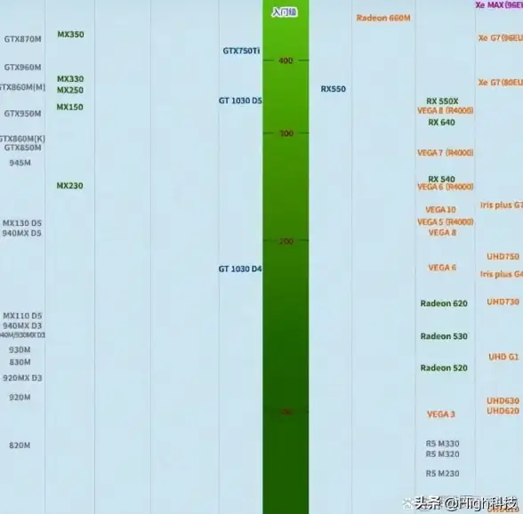 技能提升🎮电子竞技CPU游戏难度等级对玩家能力与天梯排名关系的影响