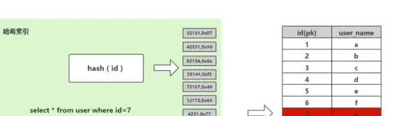 性能提升|高效检索|数据库MySQL查询优化实用技巧