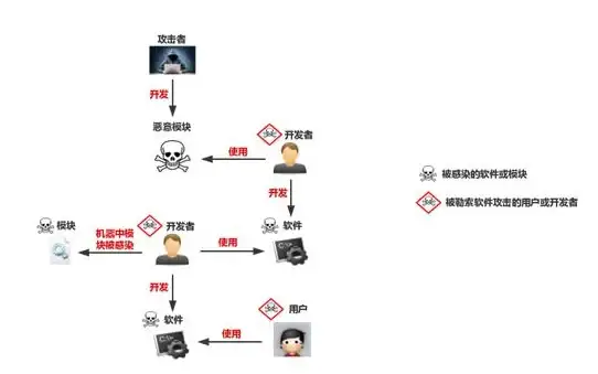 实用编程新帮手｜高效掌握源代码秘诀！技能提升】360浏览器助你边学边用