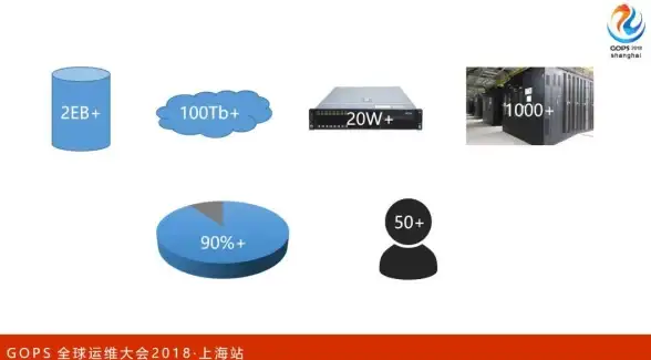 速看丨服务器配置要点全解析—运维精选，关键指标速览！配置指南】