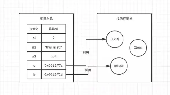 🔥轻松掌握｜右下角炫酷弹窗｜JavaScript前端实用提醒弹窗速学指南