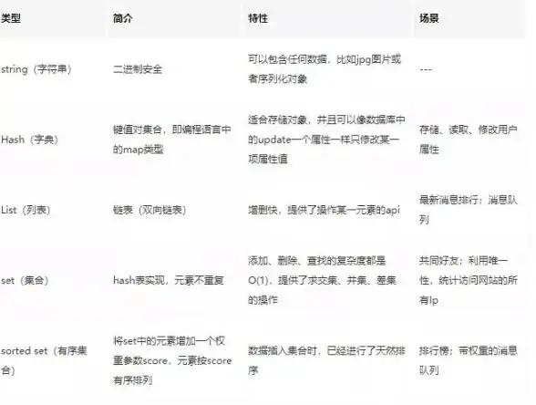 Redis应用 数据结构 Redis五大数据类型深度解析，redis的五大类型