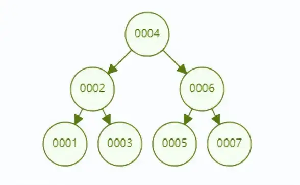数据库|数据管理—MySQL的核心工具：高效存储与检索数据