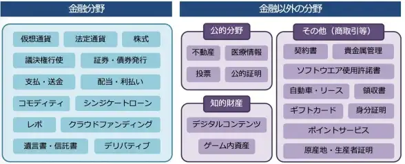 区块链|房地产 区块链技术推动房地产行业变革，重塑未来市场格局