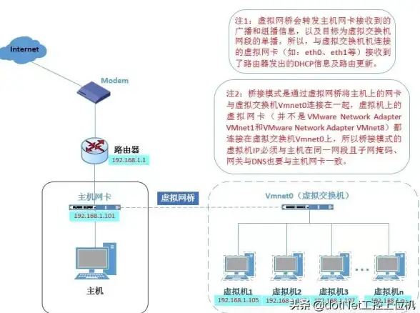 虚拟系统📱手机虚拟机高效设置全流程解析与实用技巧