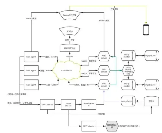 解密丨高效省钱服务器租赁全攻略—IDC成本精算指南！预算详解】