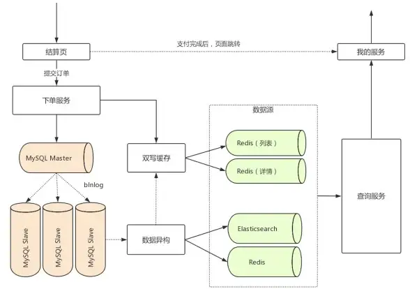 数据整合|高效缓存 利用Redis实现高性能数据合并，提升数据处理效率