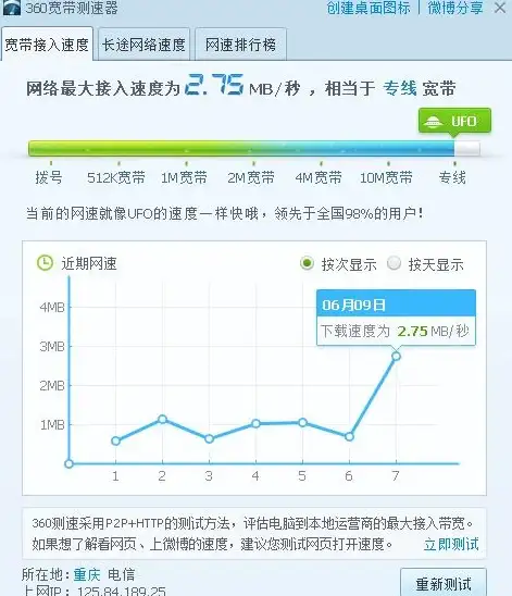 技术创新 热门工具推荐 电信科技前沿】高效开源服务器拨号新方案全解析