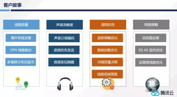 数据安全,技术创新-广东东莞专线云备份与未来技术融合方案