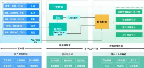 合规防护｜云端安全秘籍！企业数据必备】云服务器合规输入规范深度解析