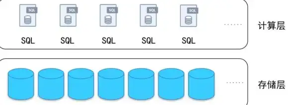 数据库管理|SQL操作|MySQL数据库中心词命令实用示例