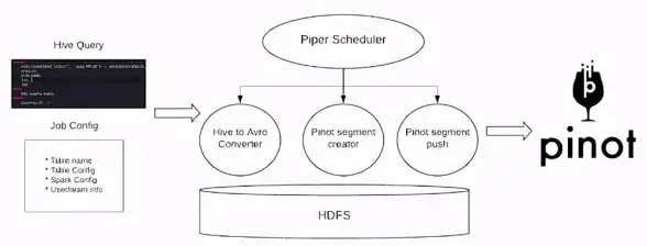 Flink 状态查询 字节跳动 Flink 在大规模状态查询中的实践与性能优化