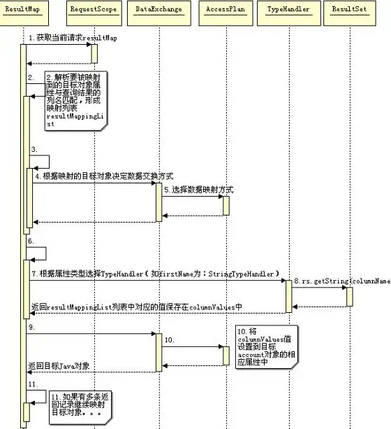 Java Ibatis Java结合Ibatis实现存储过程调用及获取返回值方法解析