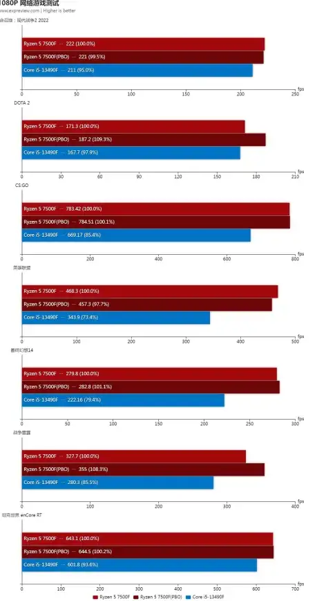 选购指南📊三代笔记本cpu天梯图2014年全方位解读与选型指导