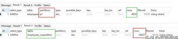 MySQL分区 功能提升 MySQL 5.5分区功能增强深度解析