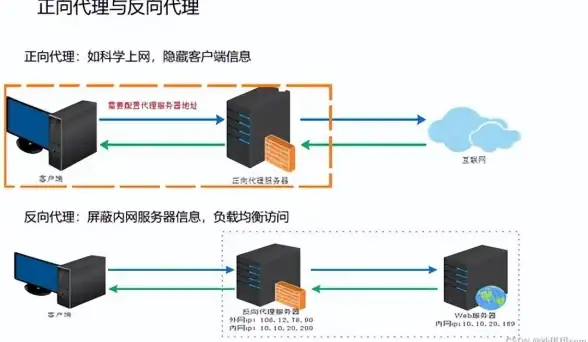 Redis安全 密码保护 启动带密码的Redis实例并配置安全访问