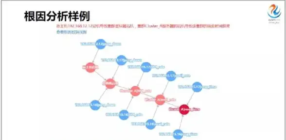 多站点部署必看！高效运维秘籍｜揭秘云服务器架设新招—云计算实践技巧