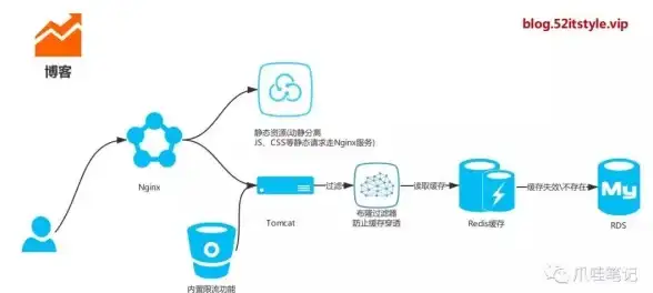 Redis安装 版本选择 如何确定适合自己环境的Redis版本，下载redis哪一个