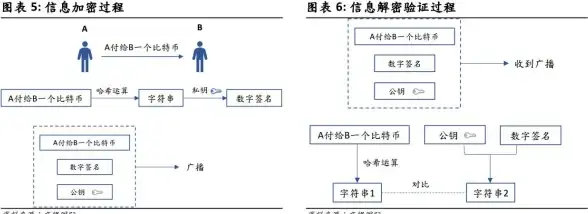 数据库优化|字符串处理 如何高效查找数据库中最长字符串值的方法