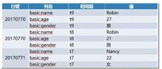 数据库面试 技术问答 数据库面试题大全」常见问题完美解析，数据库常问面试题