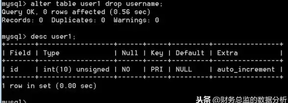 MySQL 数据表管理 后浪云数据库教程：MySQL ALTER TABLE 修改数据表方法