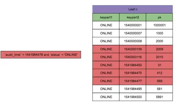MySQL 数据表管理 后浪云数据库教程：MySQL ALTER TABLE 修改数据表方法