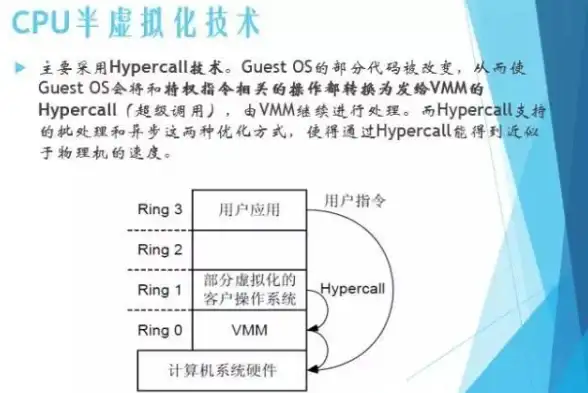 存储虚拟化|服务器虚拟化：简析存储虚拟化与服务器虚拟化的基本原理