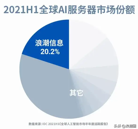 服务器选购,深圳IDC-如何挑选适合自己的深圳机房服务器类型