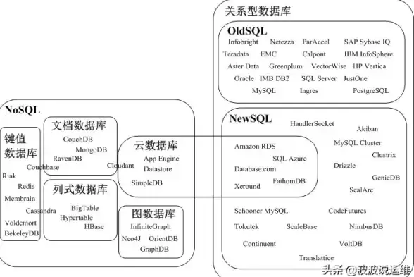 NoSQL|内存数据库 Redis核心笔记：深度剖析Redis原理，掌握高效数据管理