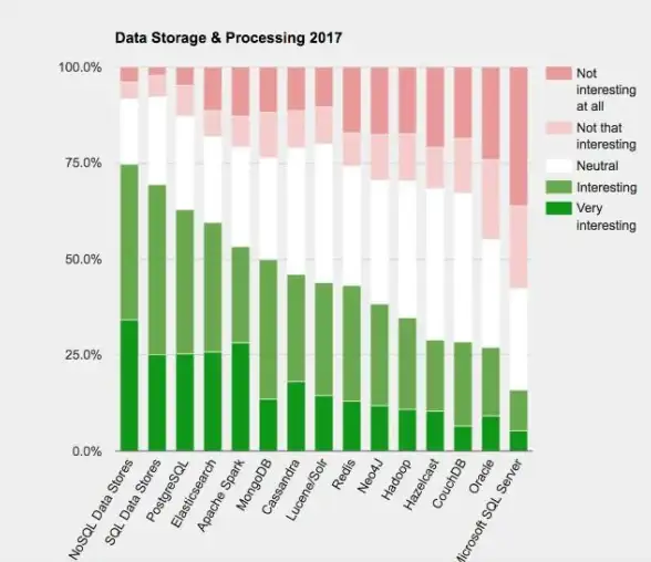 NoSQL|内存数据库 Redis核心笔记：深度剖析Redis原理，掌握高效数据管理