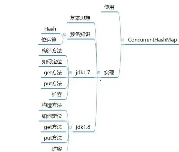 Redis集群 Hash分布 结构搭建Redis集群并利用Hash机制实现高效负载均衡，解析redis集群的hash原理