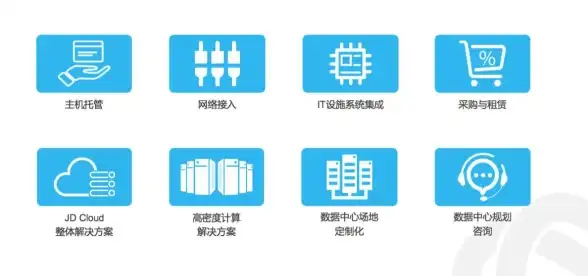 云计算,IDC—江苏宿迁云服务器租用套餐解析