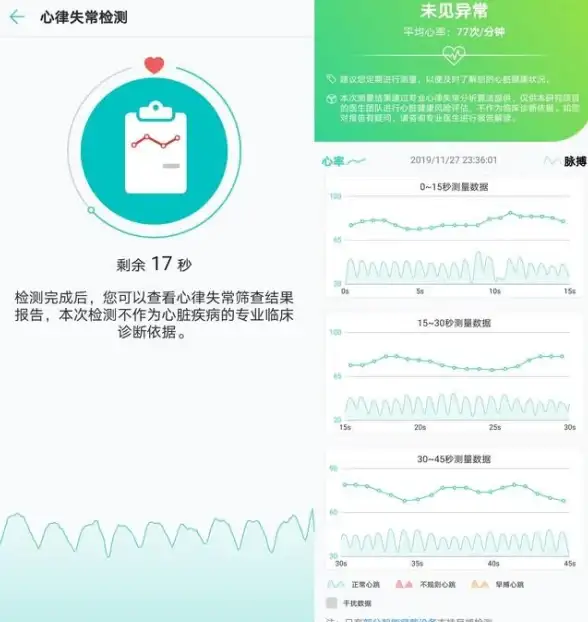 智能健康｜监测💡华为手环带来智能监测与健康守护双重体验