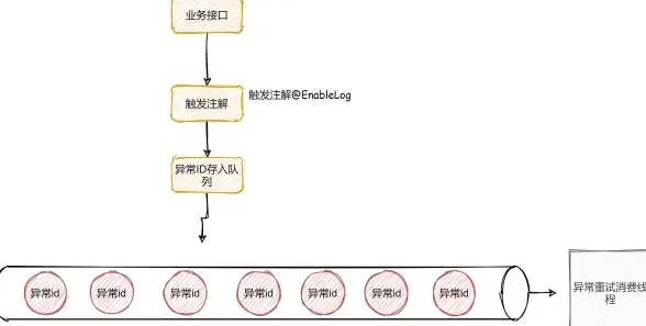 Redis 故障排查：中心词服务异常应急处理方法，redis服务挂了怎么办
