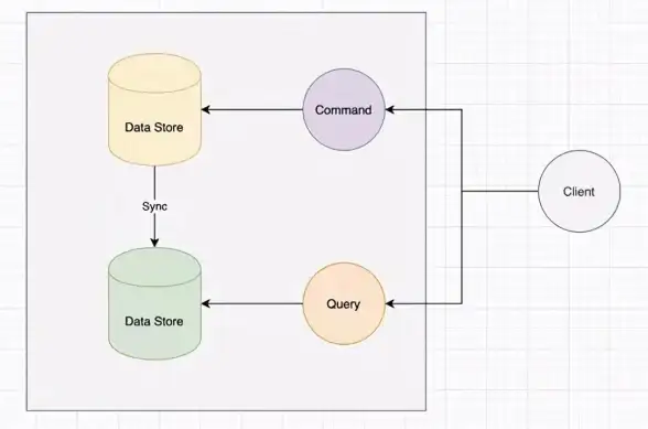 数据库优化|性能提升|SQL Azure查询优化与故障排除方法