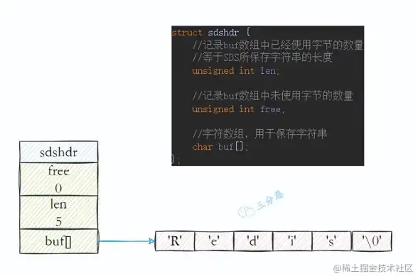 Redis集群 槽位分配 查看Redis槽位分配情况，redis槽位分配查看