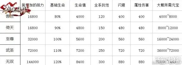 CDN,网络优化-鹏博士接入在CDN系统中的作用分析