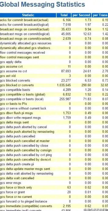 Oracle集群 配置优化：Oracle RAC配置过程中需关注的关键问题