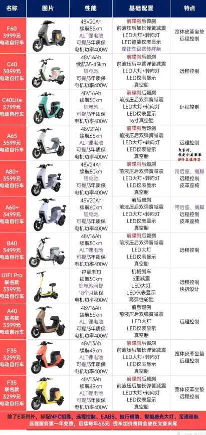 笔记本电脑💡处理器性能全解析：2023年移动CPU天梯图最新排行