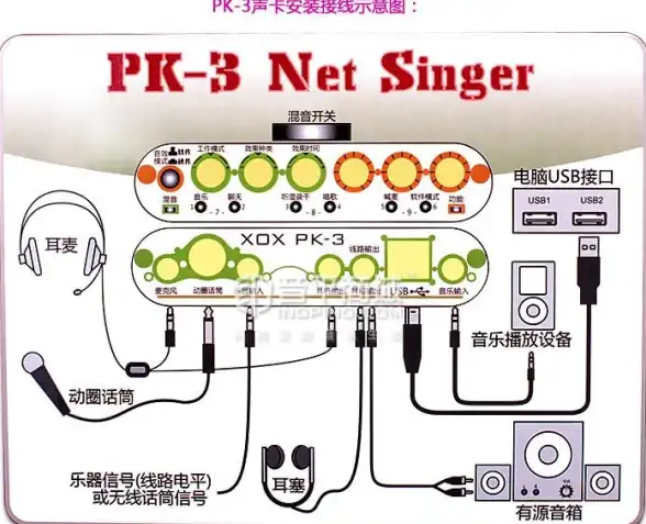 音频设置🎵win7旗舰版电脑内置声卡与USB音箱切换详细操作步骤