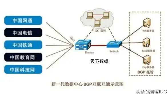 数据中心,网络对比-木空数据香港机房与国内机房对比