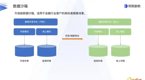 数据库优化|高效操作 Sql批量插入与批量删除方法解析