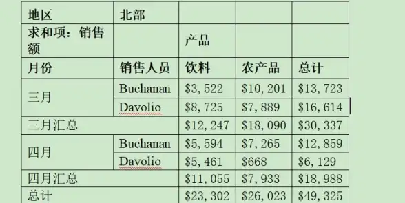 数据库技巧|数据分析 学习数据库pivot操作方法，掌握数据库pivot用法解析