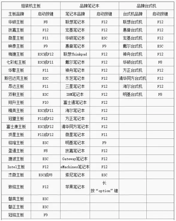 装机必备💻U盘启动教程：电脑城U盘启动详细流程，小白轻松上手